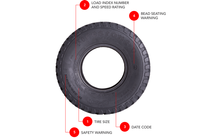 Tire Speed Rating and Load Index, Tire Safety
