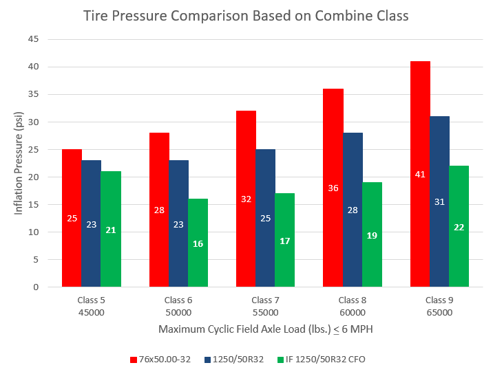 Firestone Tire Inflation Chart